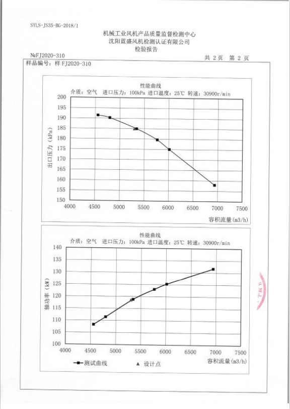 氣懸浮離心鼓風機檢測報告