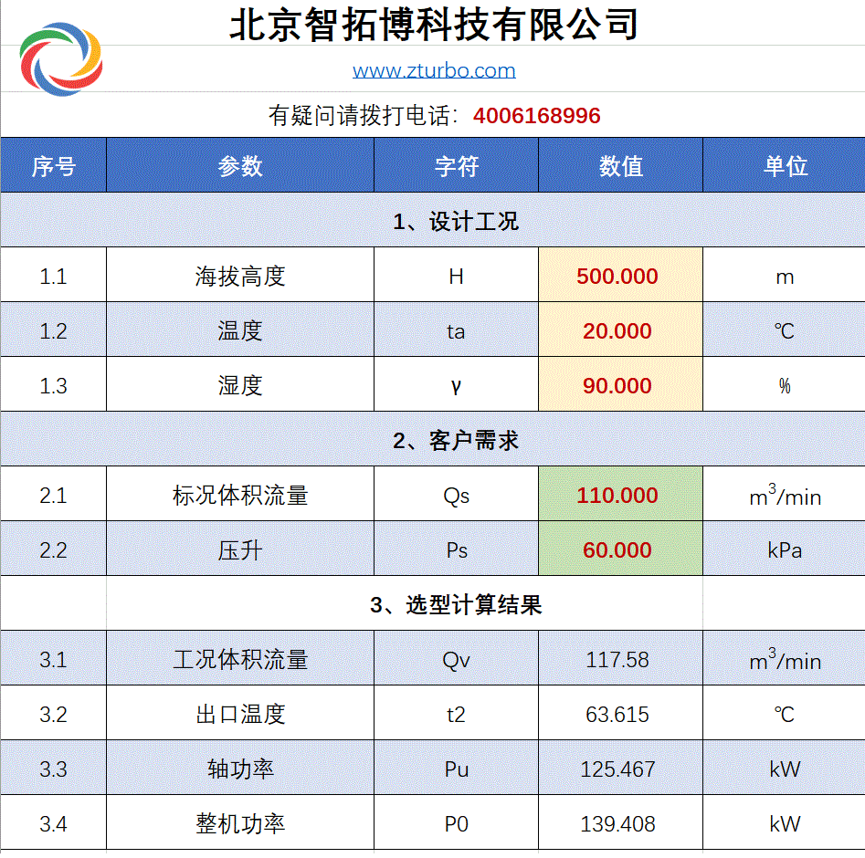 智拓博發(fā)布《氣懸浮鼓風(fēng)機選型計算軟件》(圖1)