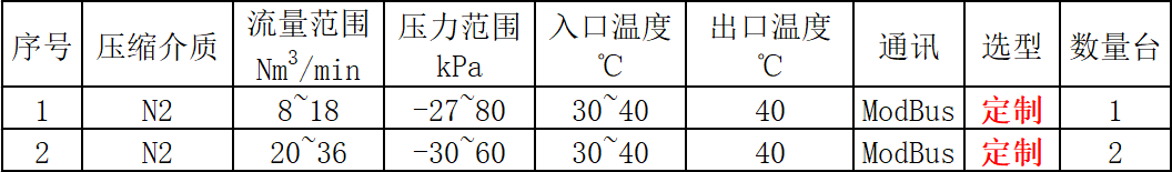 特種長(zhǎng)壽命高效率空浮鼓風(fēng)機(jī)方案(圖1)