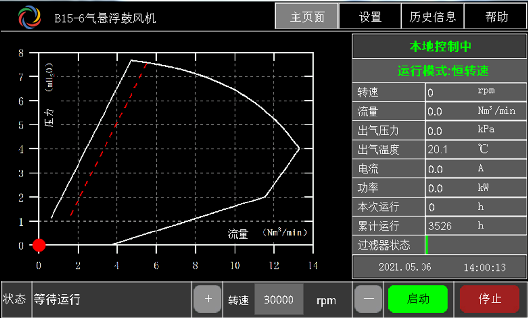 特種長(zhǎng)壽命高效率全無(wú)油空浮鼓風(fēng)機(jī)方案 控制方案